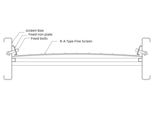 Polyurethane Fine Aperture Screen Panel
