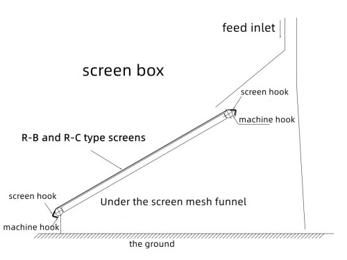Polyurethane Fine Aperture Screen Panel